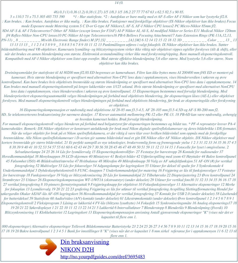 Funksjoner med forskjellige objektiver (IX-Nikkor objektiver kan ikke brukes) Focus mode Exposure mode Metering system S C D-or G-type AF Nikkors3, AF-S, AF-I Nikkor CPU lenses2 PC Micro-Nikkor 85mm