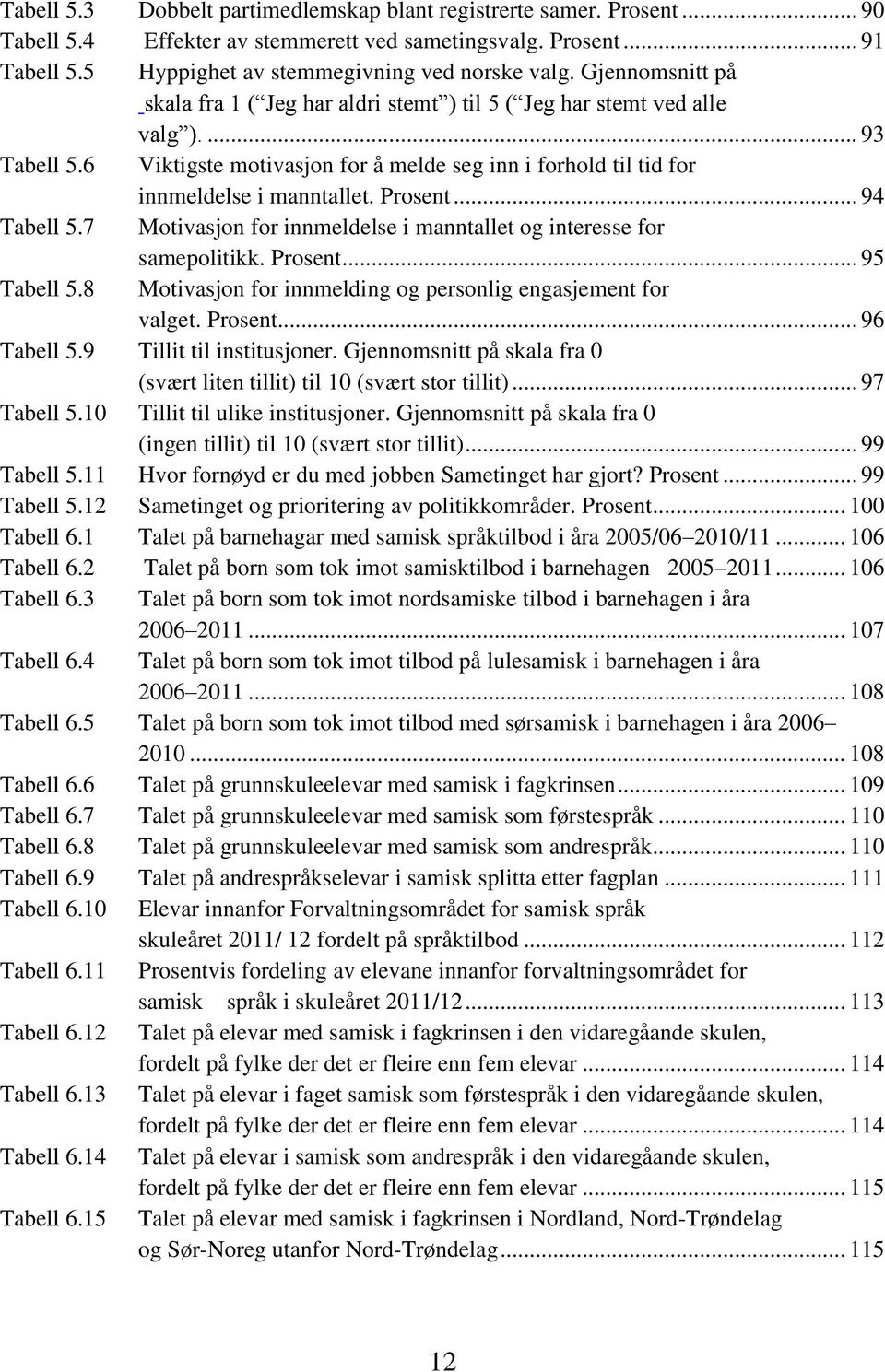 Prosent... 94 Tabell 5.7 Motivasjon for innmeldelse i manntallet og interesse for samepolitikk. Prosent... 95 Tabell 5.8 Motivasjon for innmelding og personlig engasjement for valget. Prosent... 96 Tabell 5.