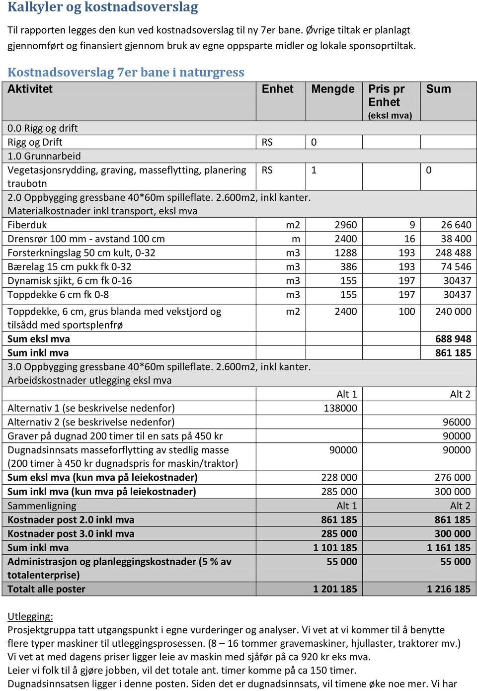 Kostnadsoverslag 7er bane i naturgress Aktivitet Enhet Mengde Pris pr Enhet (eksl mva) 0.0 Rigg og drift Rigg og Drift RS 0 1.