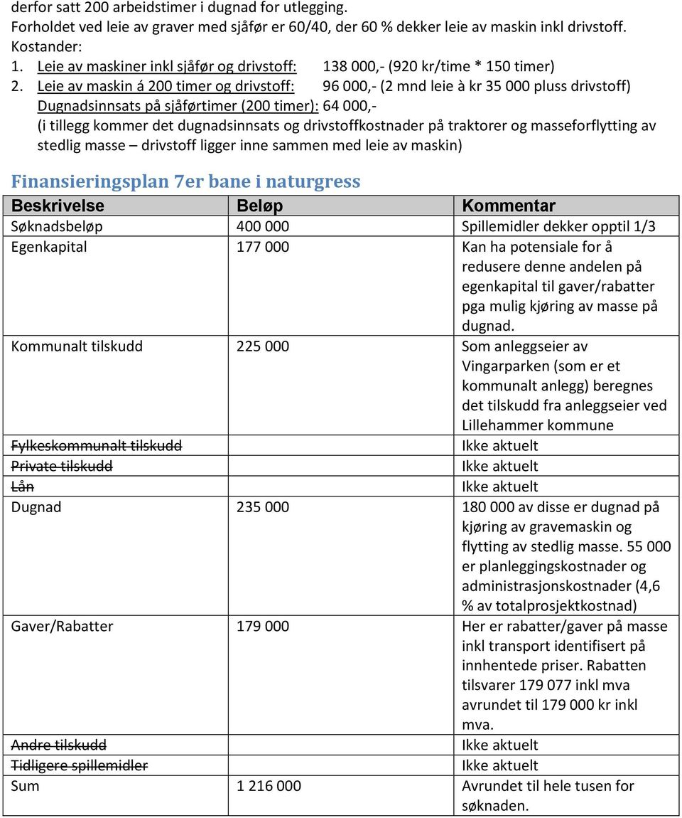 Leie av maskin á 200 timer og drivstoff: 96 000,- (2 mnd leie à kr 35 000 pluss drivstoff) Dugnadsinnsats på sjåførtimer (200 timer): 64 000,- (i tillegg kommer det dugnadsinnsats og