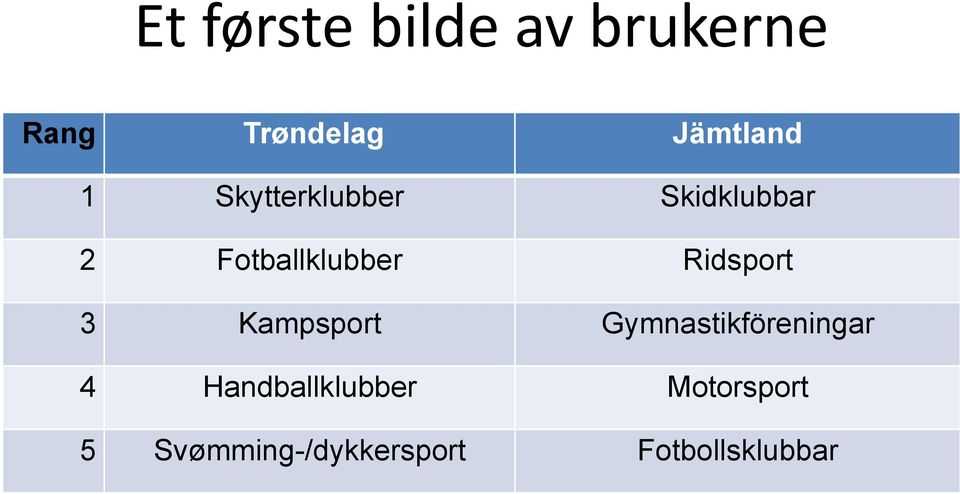 Ridsport 3 Kampsport Gymnastikföreningar 4