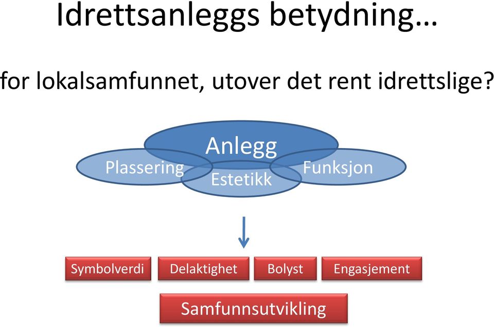 idrettslige?