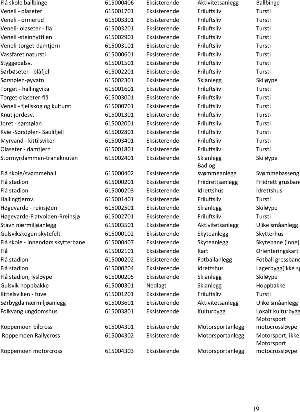 natursti 615000601 Eksisterende Friluftsliv Tursti Styggedalsv.