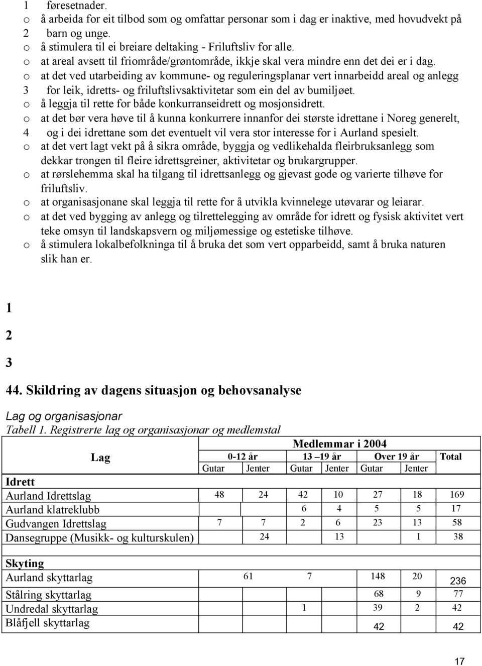 at det ved utarbeiding av kmmune- g reguleringsplanar vert innarbeidd areal g anlegg 3 fr leik, idretts- g friluftslivsaktivitetar sm ein del av bumiljøet.