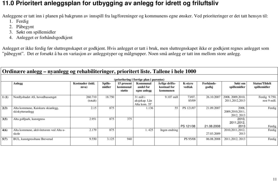 Hvis anlegget er tatt i bruk, men sluttregnskapet ikke er godkjent regnes anlegget som påbegynt. Det er forsøkt å ha en variasjon av anleggstyper og målgrupper.