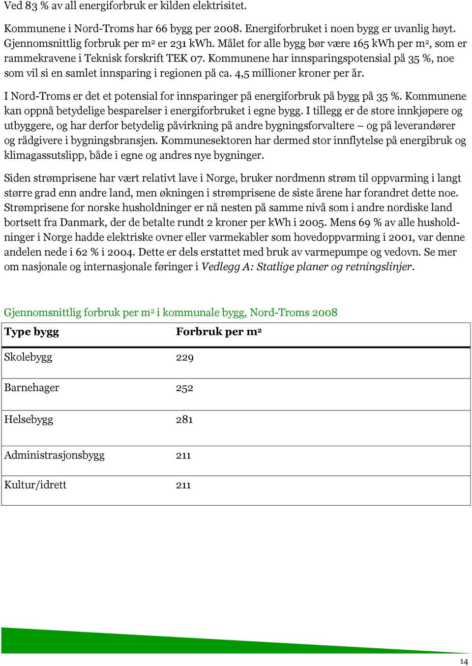 4,5 millioner kroner per år. I Nord-Troms er det et potensial for innsparinger på energiforbruk på bygg på 35 %. Kommunene kan oppnå betydelige besparelser i energiforbruket i egne bygg.