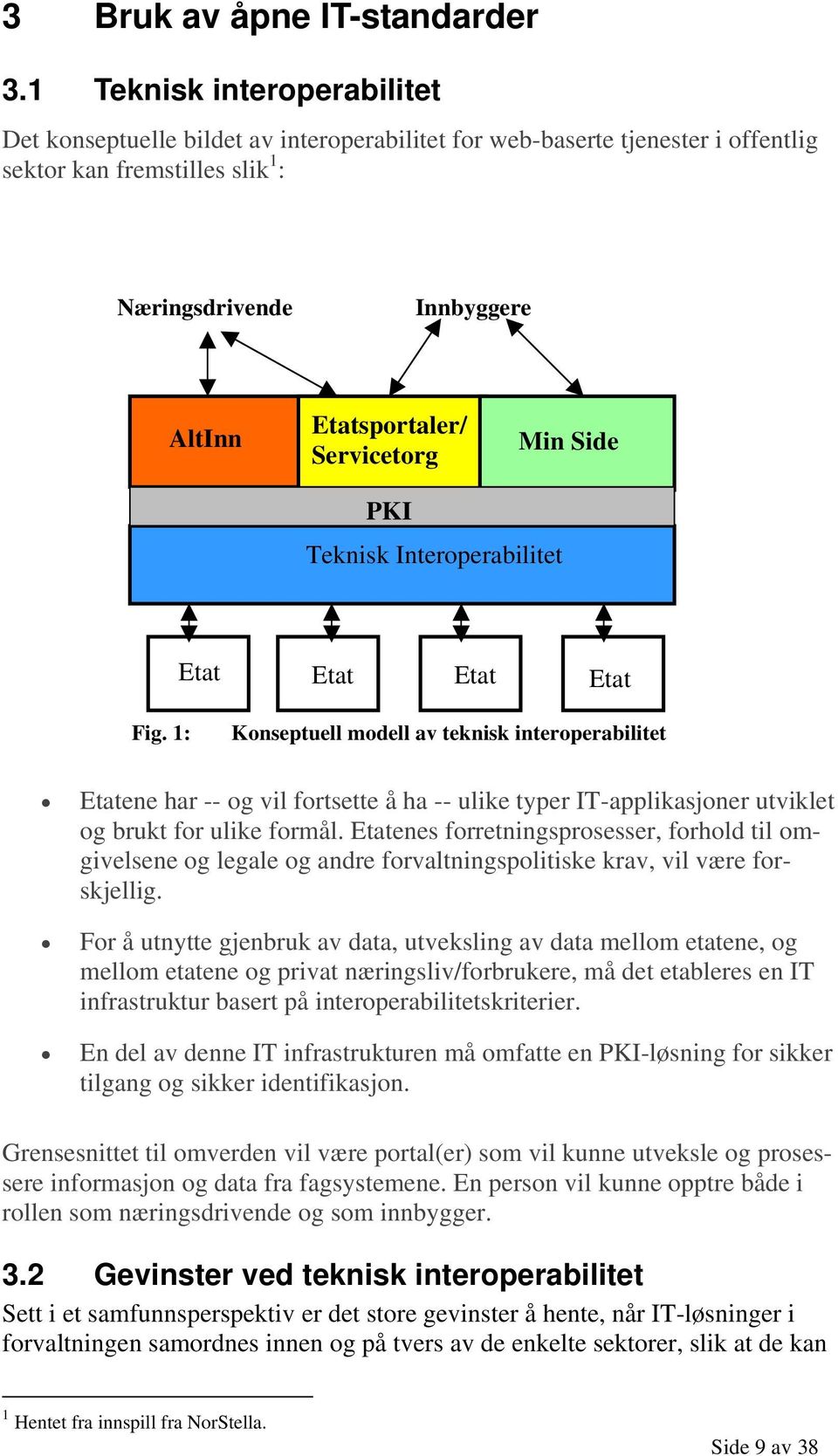 Servicetorg Min Side PKI Teknisk Interoperabilitet Etat Etat Etat Etat Fig.