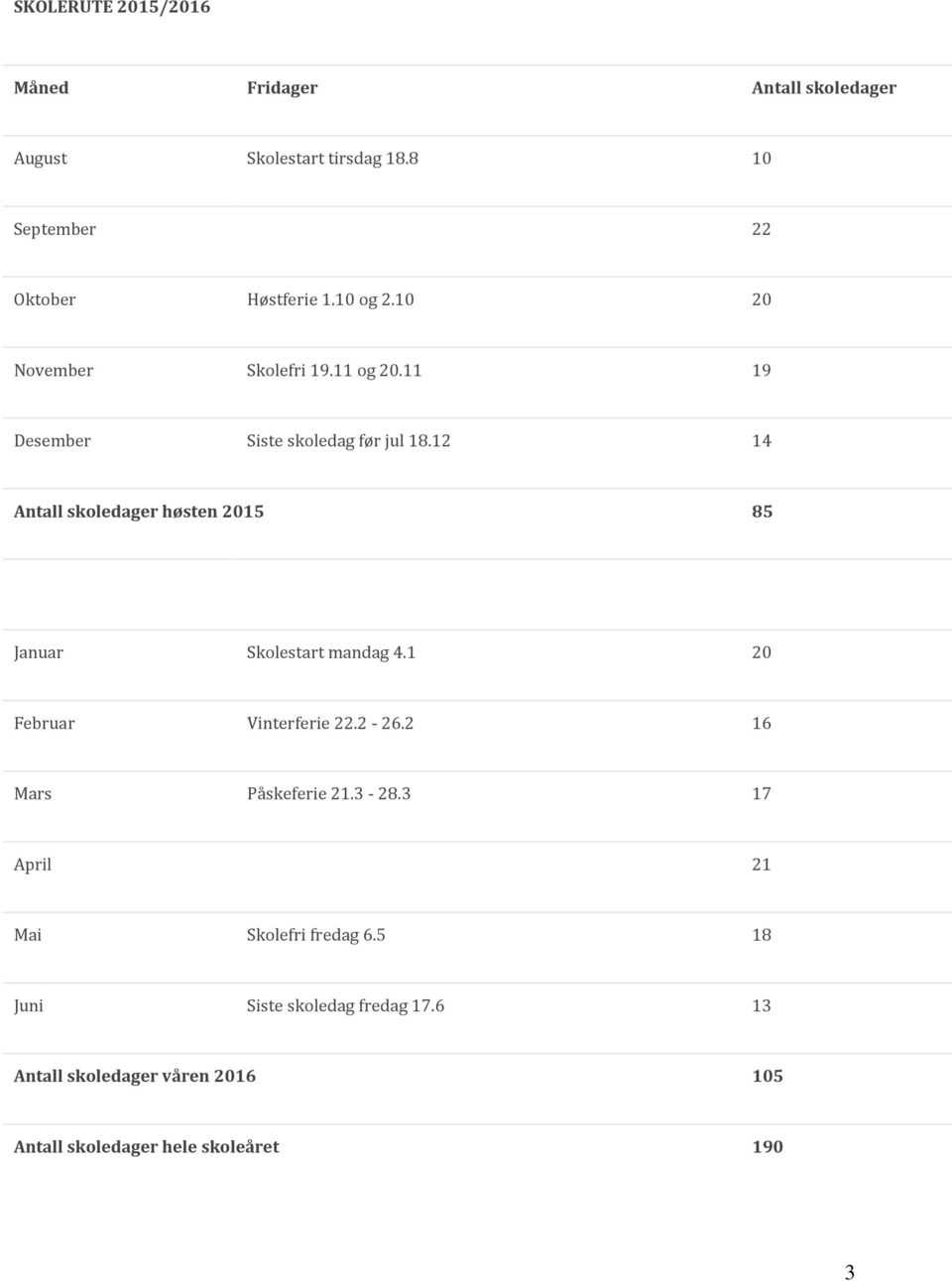 12 14 Antall skoledager høsten 2015 85 Januar Skolestart mandag 4.1 20 Februar Vinterferie 22.2-26.