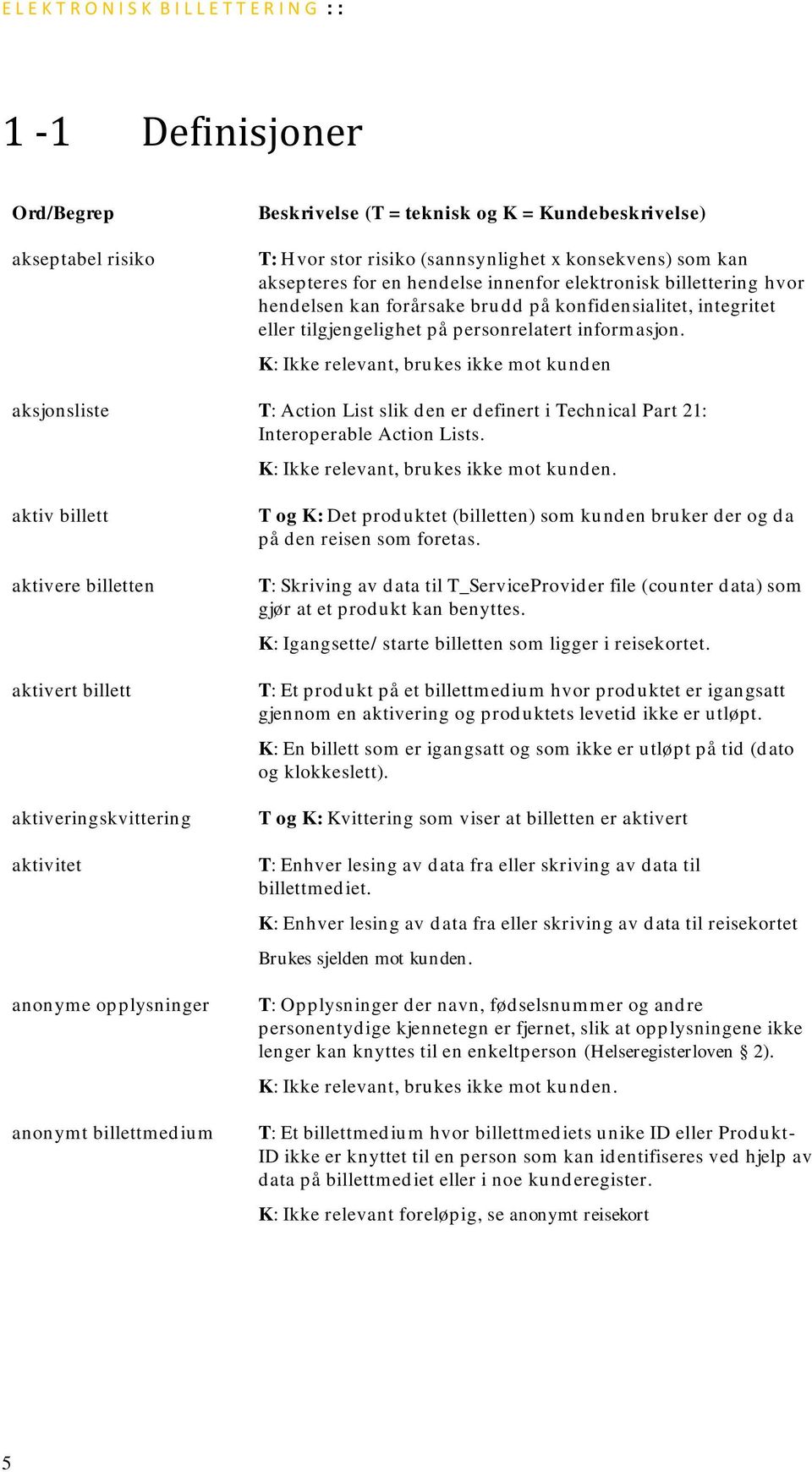 K: Ikke relevant, brukes ikke mot kunden aksjonsliste T: Action List slik den er definert i Technical Part 21: Interoperable Action Lists.