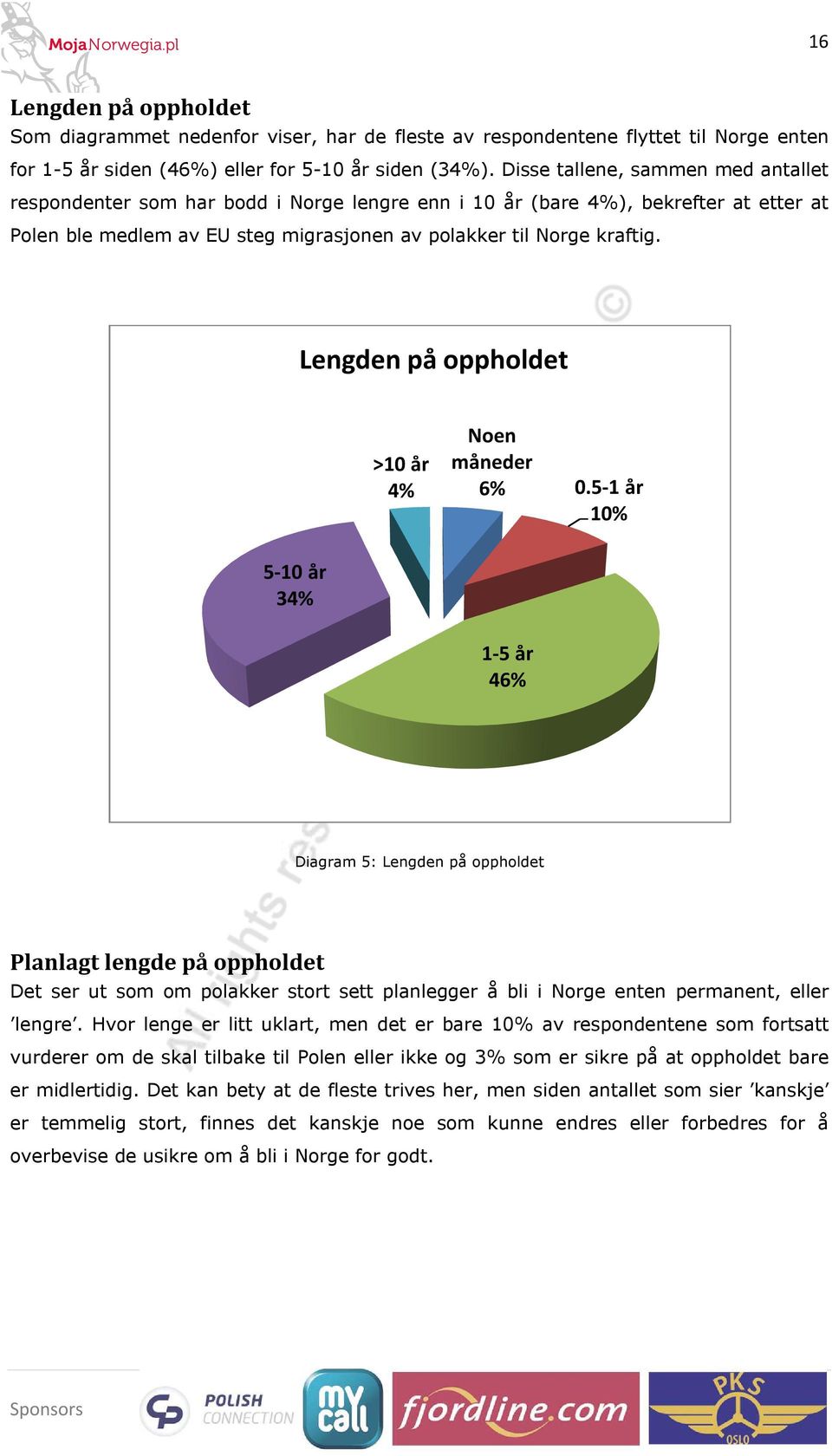 Lengden på oppholdet >1 år 4% Noen måneder 6%.