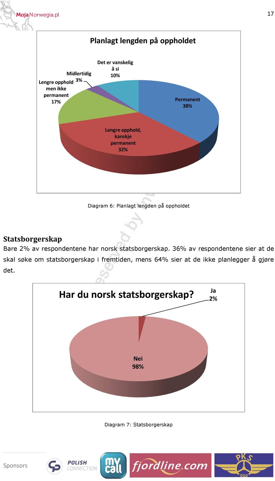 av respondentene har norsk statsborgerskap.