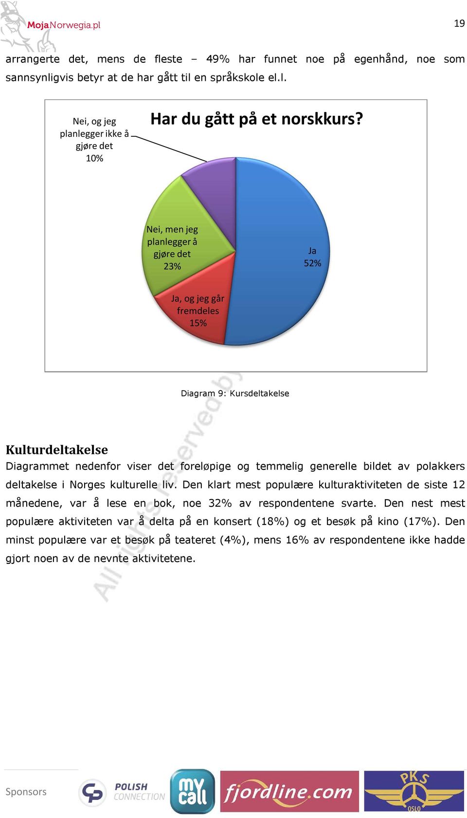 polakkers deltakelse i Norges kulturelle liv. Den klart mest populære kulturaktiviteten de siste 12 månedene, var å lese en bok, noe 32% av respondentene svarte.