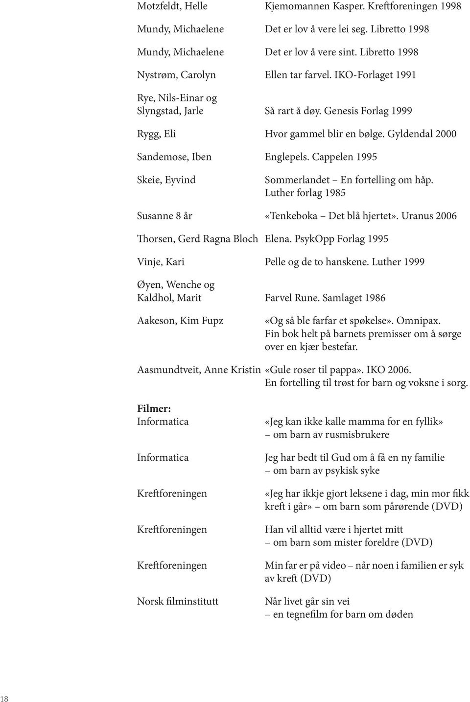 Gyldendal 2000 Sandemose, Iben Englepels. Cappelen 1995 Skeie, Eyvind Sommerlandet En fortelling om håp. Luther forlag 1985 Susanne 8 år «Tenkeboka Det blå hjertet».