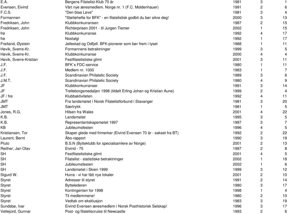 2000 3 13 Fredriksen, John Klubbkonkurransen 1987 2 15 Fredriksen, John Richterprisen 2001 - til Jurgen Tiemer 2002 1 15 frø Klubbkonkurranse 1992 4 17 frø Nostalgi 1992 1 17 Frøiland, Øystein