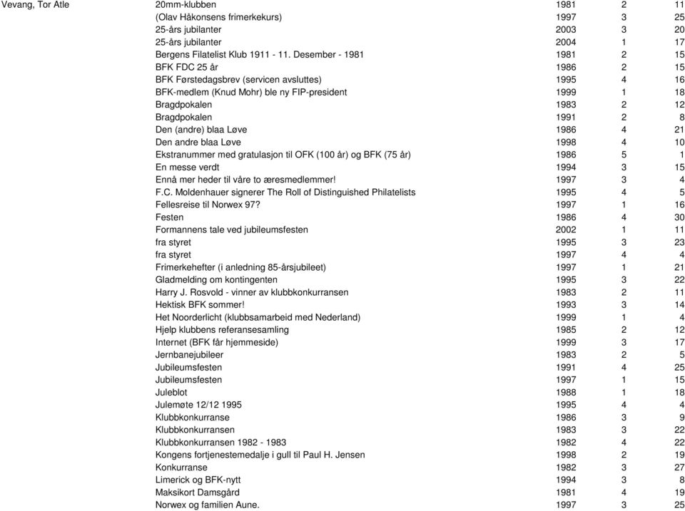 Den (andre) blaa Løve 1986 4 21 Den andre blaa Løve 1998 4 10 Ekstranummer med gratulasjon til OFK (100 år) og BFK (75 år) 1986 5 1 En messe verdt 1994 3 15 Ennå mer heder til våre to æresmedlemmer!