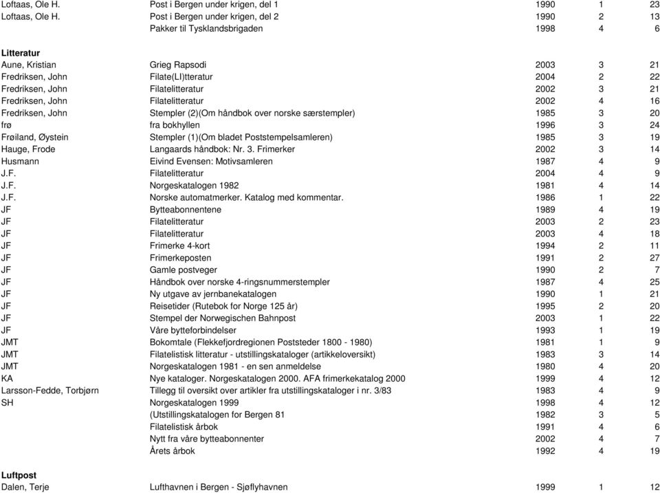 Filatelitteratur 2002 3 21 Fredriksen, John Filatelitteratur 2002 4 16 Fredriksen, John Stempler (2)(Om håndbok over norske særstempler) 1985 3 20 frø fra bokhyllen 1996 3 24 Frøiland, Øystein