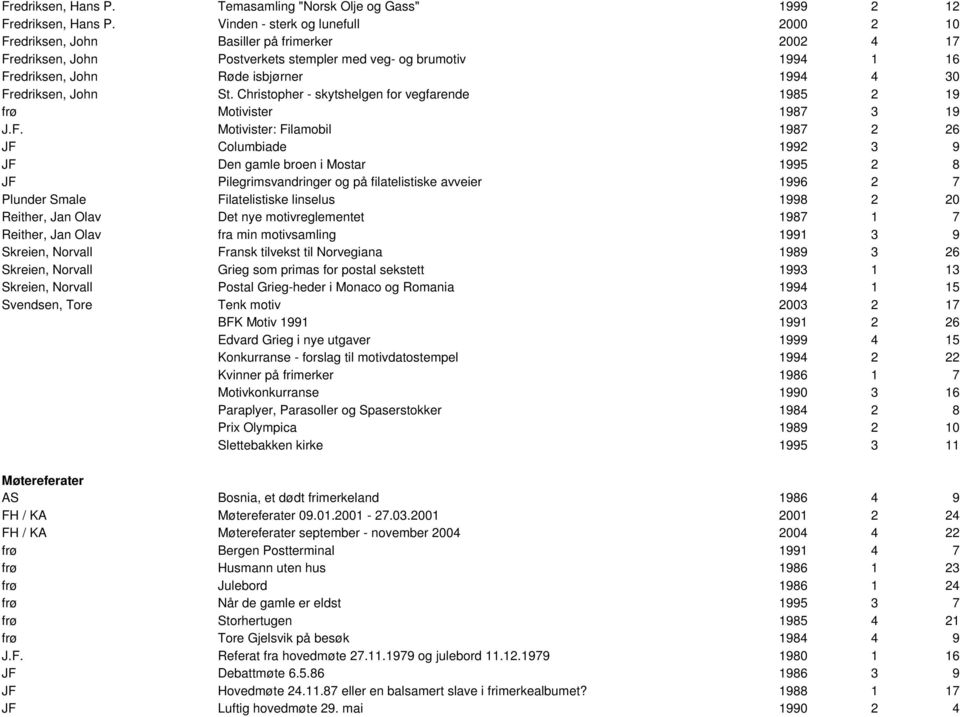 Fredriksen, John St. Christopher - skytshelgen for vegfarende 1985 2 19 frø Motivister 1987 3 19 J.F. Motivister: Filamobil 1987 2 26 JF Columbiade 1992 3 9 JF Den gamle broen i Mostar 1995 2 8 JF