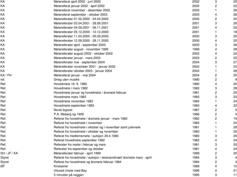 2000-12.12.2000 2001 1 18 KA Møtereferater 11.