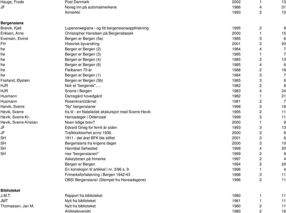 Bergen er Bergen (4) 1985 2 13 frø Bergen er Bergen (6) 1985 4 6 frø Fløibanen 70 år 1988 2 19 frø Bergen er Bergen (1) 1984 3 7 Frøiland, Øystein Bergen er Bergen (5b) 1985 3 6 HJR Nok et "bergensk".