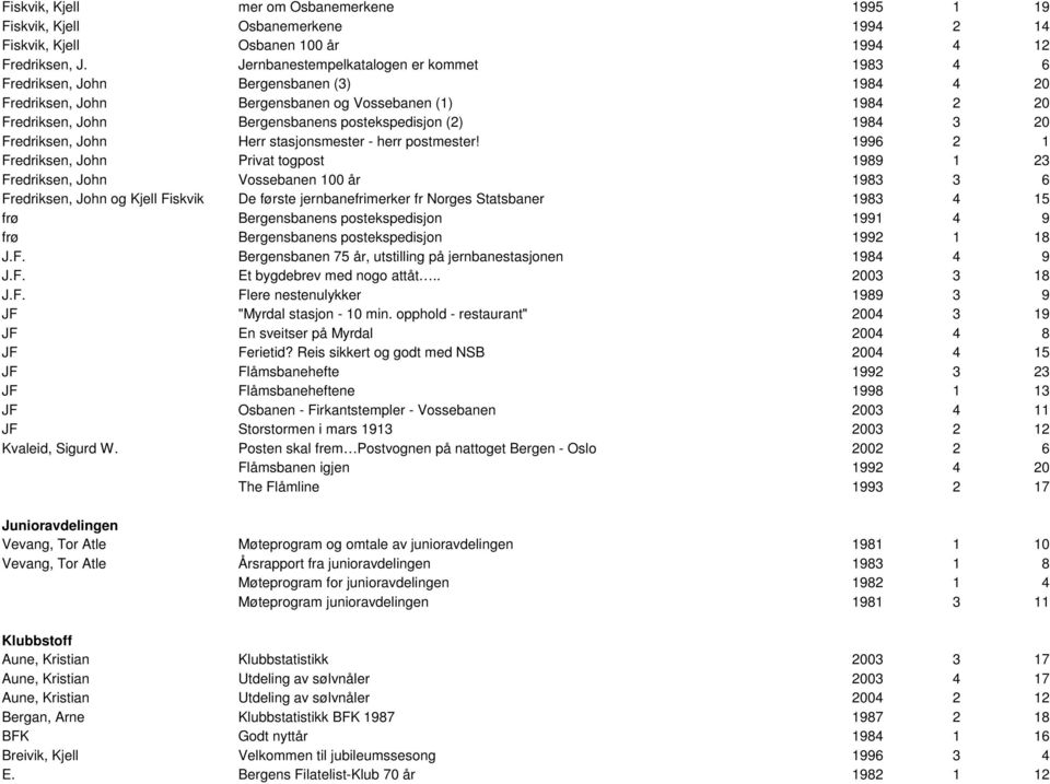 1984 3 20 Fredriksen, John Herr stasjonsmester - herr postmester!