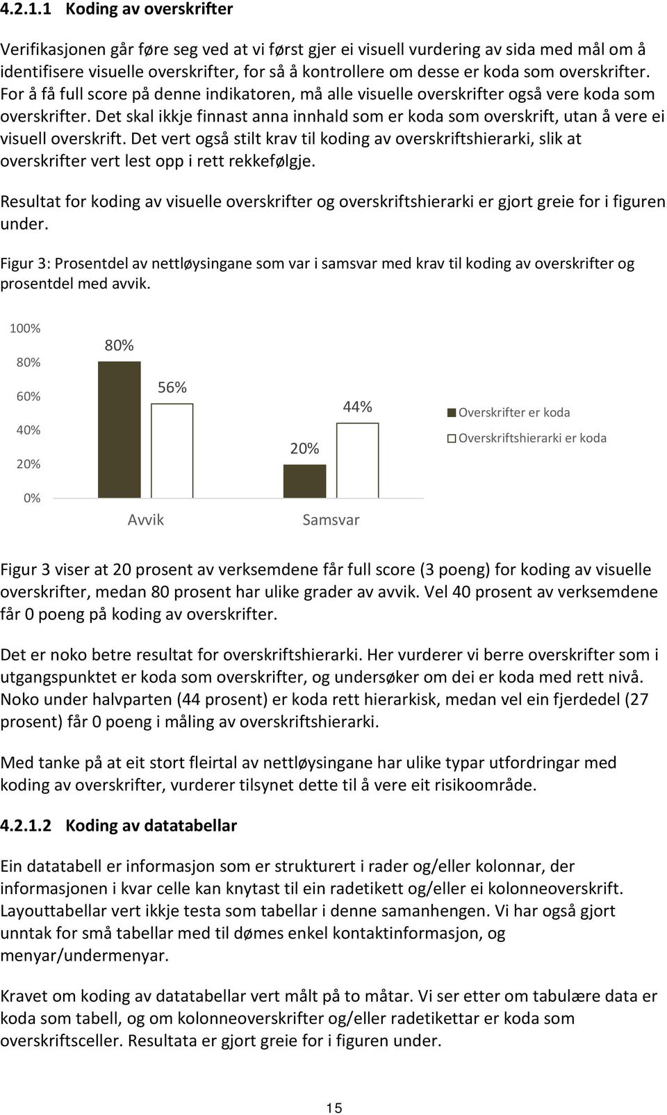 overskrifter. For å få full score på denne indikatoren, må alle visuelle overskrifter også vere koda som overskrifter.