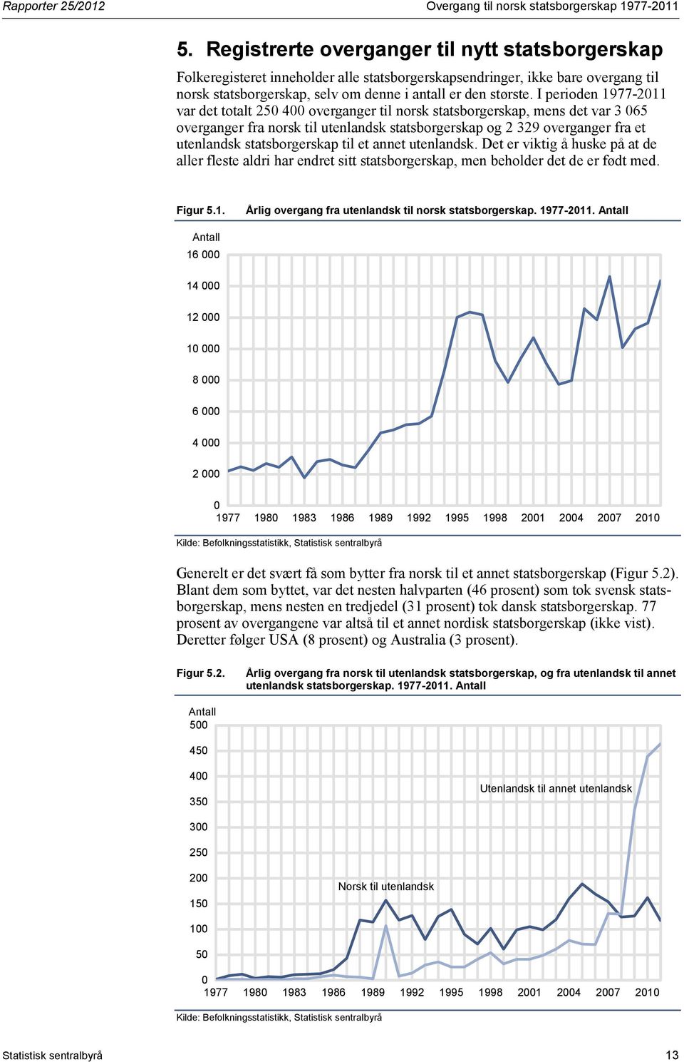 I perioden 1977-2011 var det totalt 250 400 overganger til norsk statsborgerskap, mens det var 3 065 overganger fra norsk til utenlandsk statsborgerskap og 2 329 overganger fra et utenlandsk