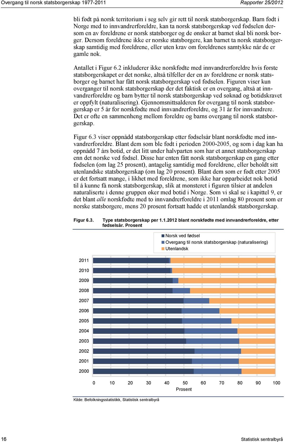 Dersom foreldrene ikke er norske statsborgere, kan barnet ta norsk statsborgerskap samtidig med foreldrene, eller uten krav om foreldrenes samtykke når de er gamle nok. Antallet i Figur 6.