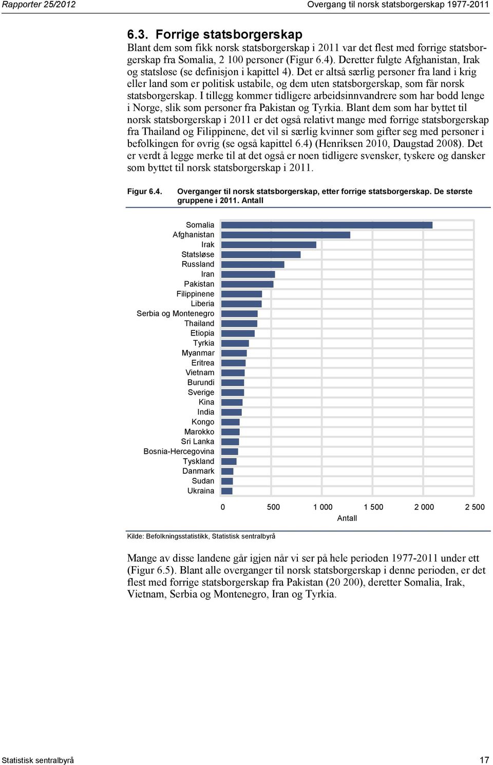 Deretter fulgte Afghanistan, Irak og statsløse (se definisjon i kapittel 4).