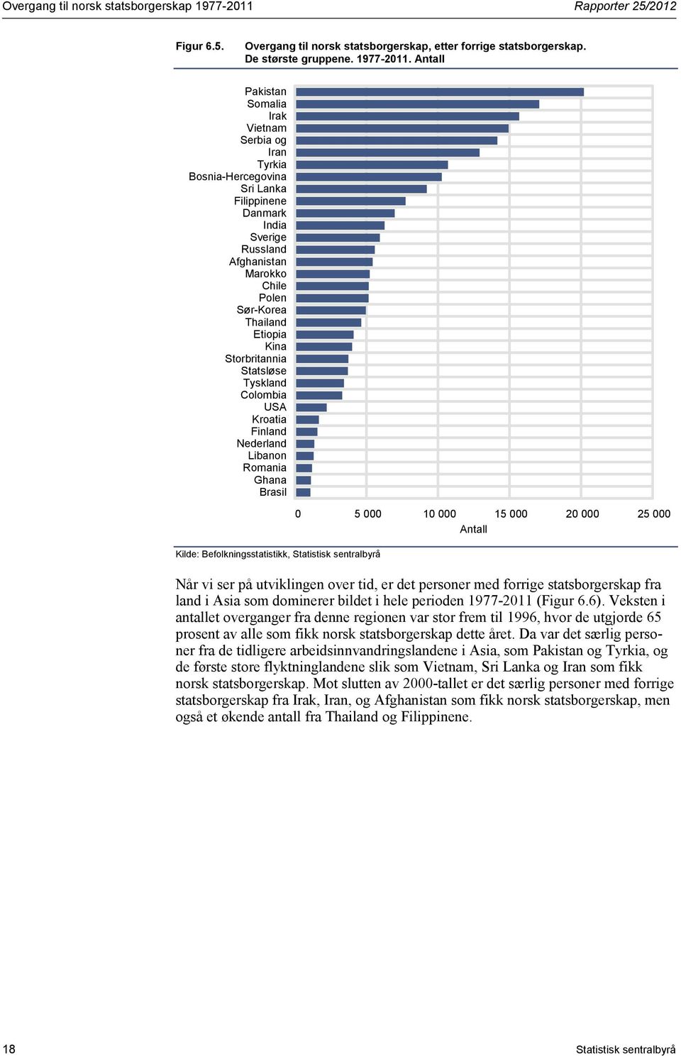 Antall Pakistan Somalia Irak Vietnam Serbia og Iran Tyrkia Bosnia-Hercegovina Sri Lanka Filippinene Danmark India Sverige Russland Afghanistan Marokko Chile Polen Sør-Korea Thailand Etiopia Kina