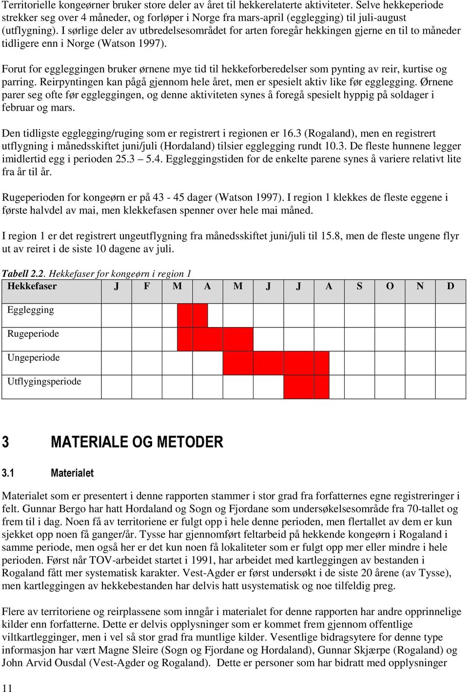 I sørlige deler av utbredelsesområdet for arten foregår hekkingen gjerne en til to måneder tidligere enn i Norge (Watson 1997).