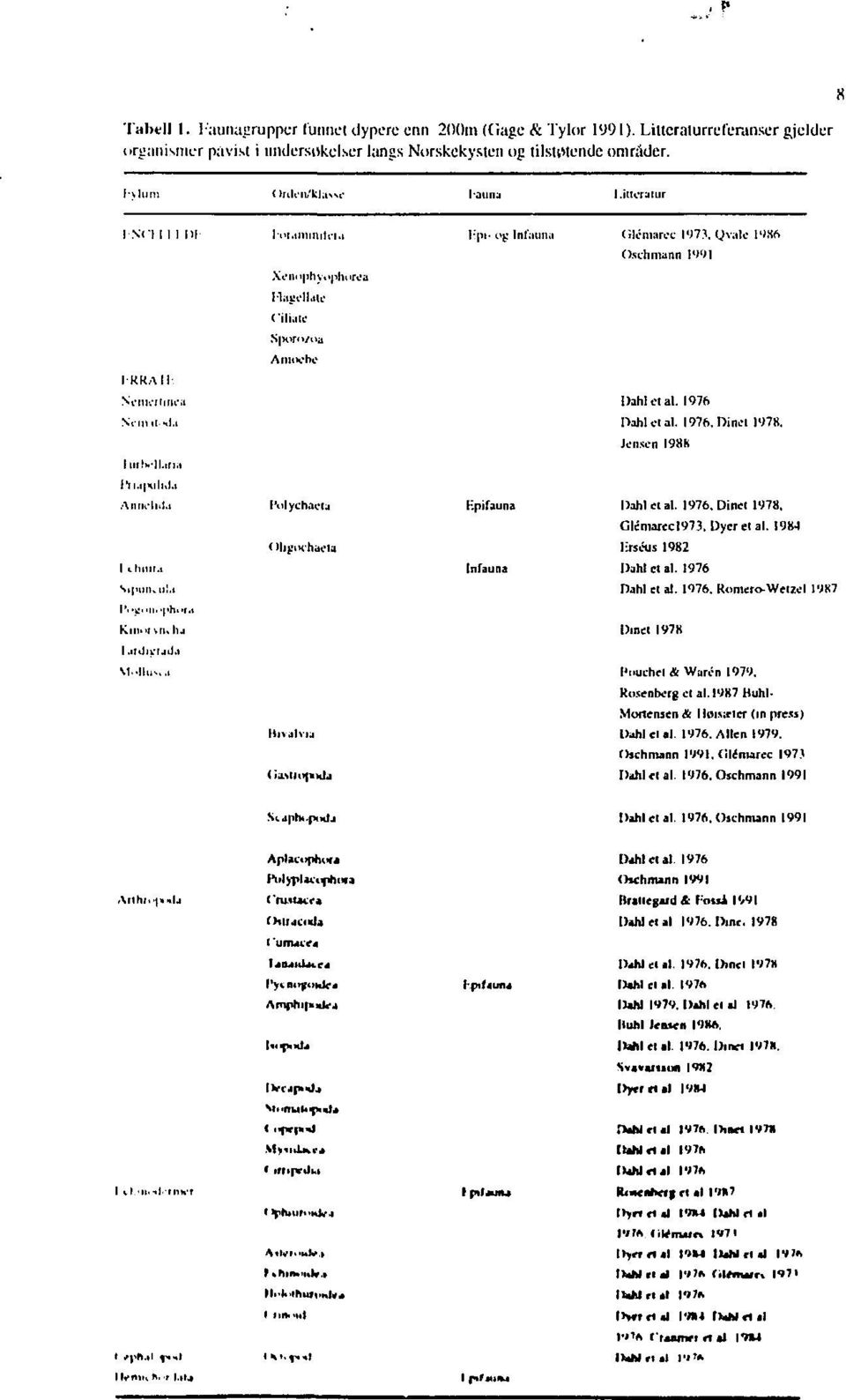 ,, iili.l.i A 11 IK' Ihi.i I'olychaetti Kpifauna Dahl et al. 1976.Dinet 1978. Glémarecl973. Dycrelal. I9W Ohj-'inhiifU Hrséus 1982 Dant et al. 1976 Dahl et al. 1976. Romero-We nei 1987 Dine! I97K I.