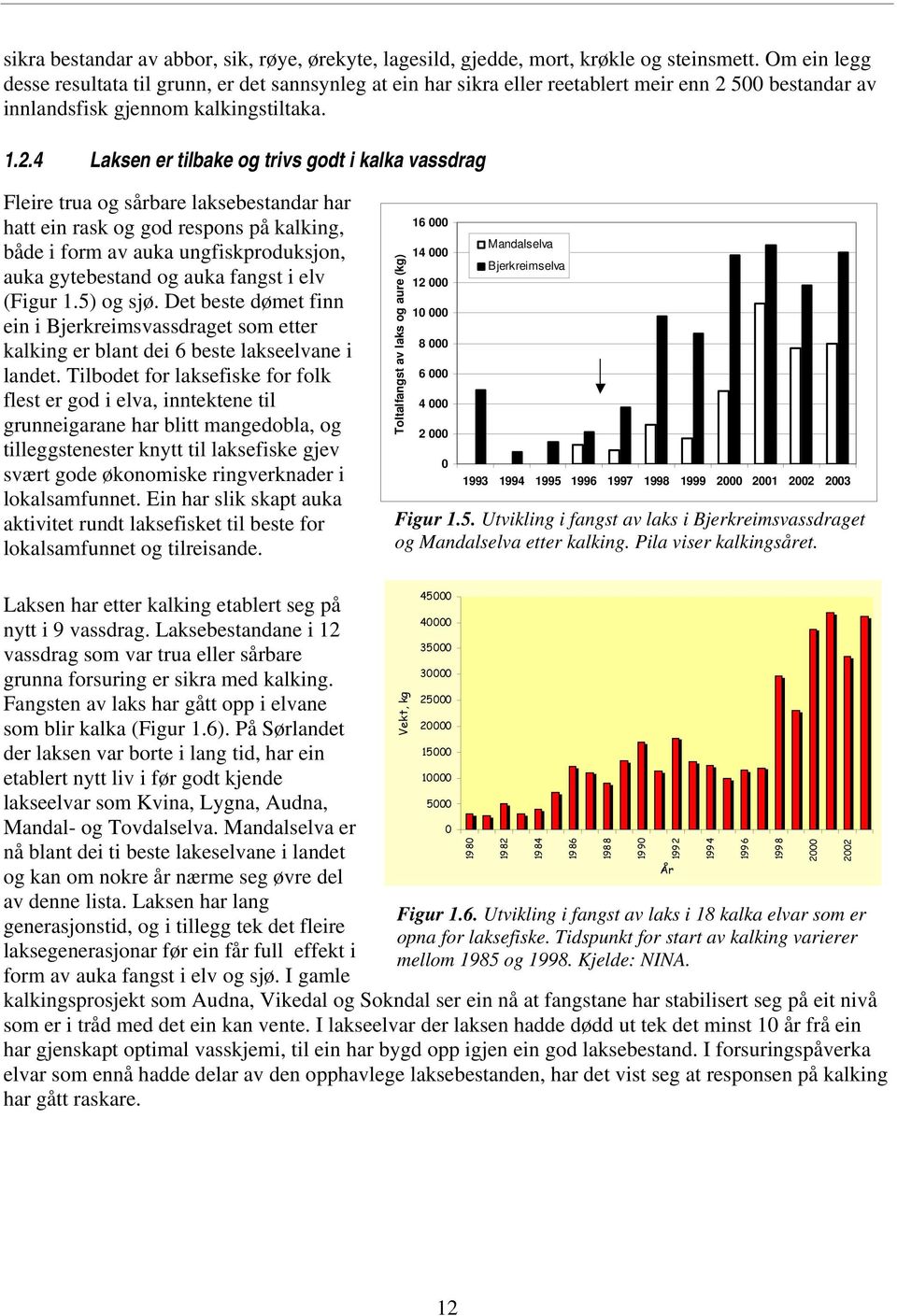 500 bestandar av innlandsfisk gjennom kalkingstiltaka. 1.2.