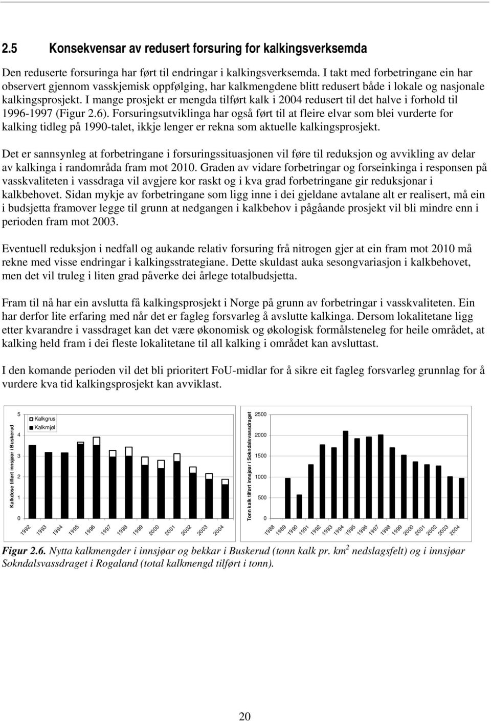 I mange prosjekt er mengda tilført kalk i 2004 redusert til det halve i forhold til 1996-1997 (Figur 2.6).