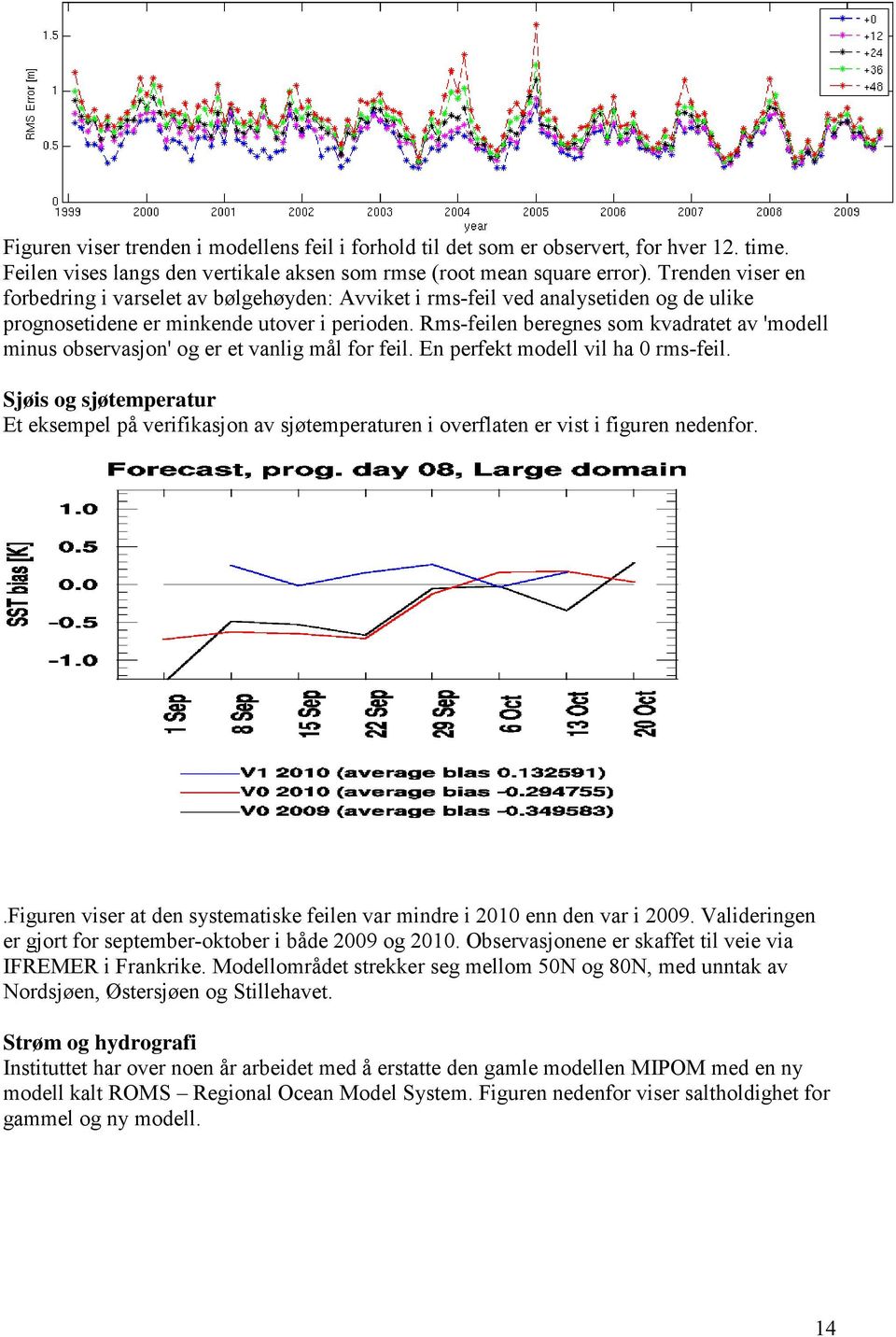 Rms-feilen beregnes som kvadratet av 'modell minus observasjon' og er et vanlig mål for feil. En perfekt modell vil ha 0 rms-feil.