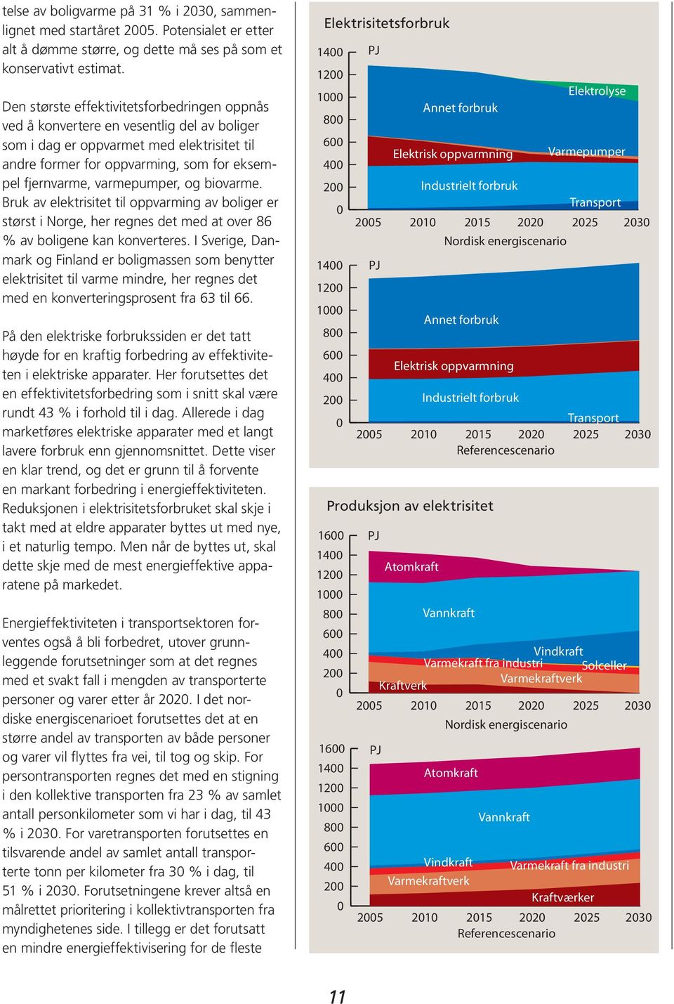 varmepumper, og biovarme. Bruk av elektrisitet til oppvarming av boliger er størst i Norge, her regnes det med at over 86 % av boligene kan konverteres.