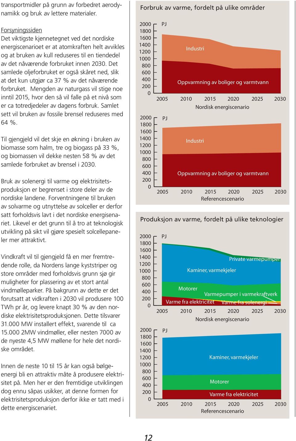 Det samlede oljeforbruket er også skåret ned, slik at det kun utgjør ca 37 % av det nåværende forbruket.