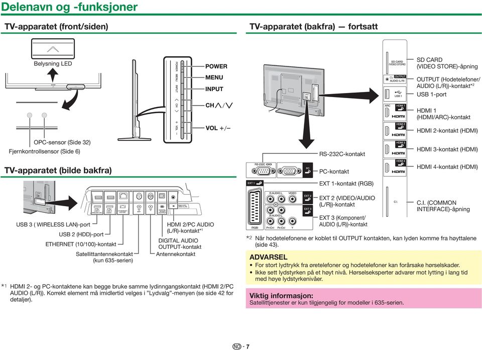 I USB 3 ( WIRELESS LAN)-port USB 2 (HDD)-port ETHERNET (10/100)-kontakt Satellittantennekontakt (kun 635-serien) HDMI 2/PC AUDIO (L/R)-kontakt* 1 DIGITAL AUDIO OUTPUT-kontakt Antennekontakt HDMI 2-