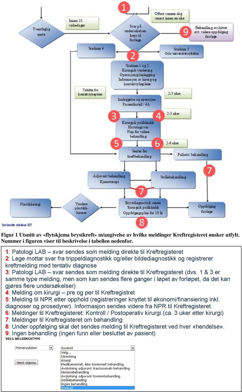 LAB svar sendes som melding direkte til Kreftregisteret (dvs.