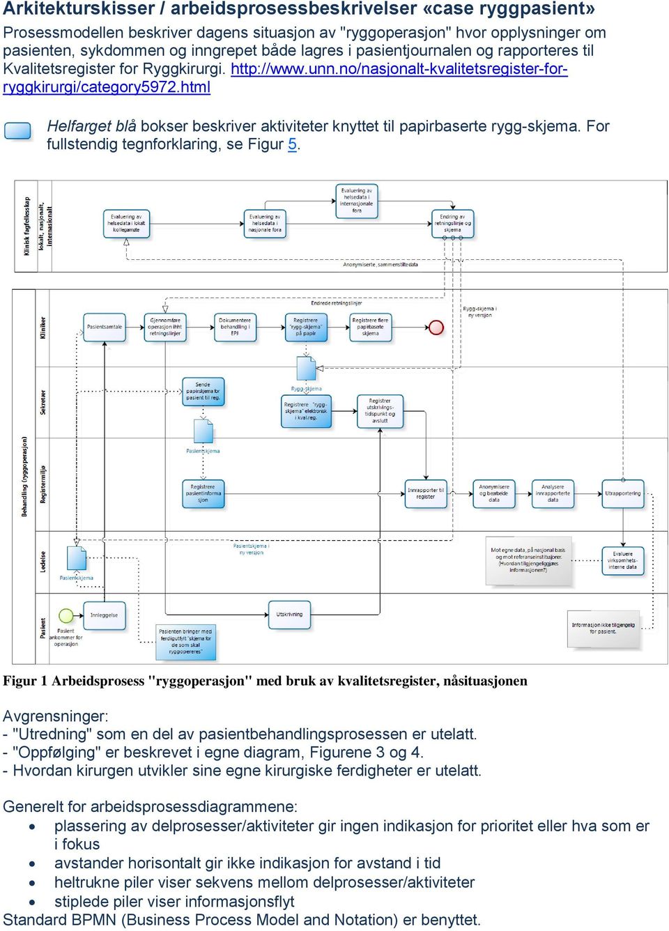 html Helfarget blå bokser beskriver aktiviteter knyttet til papirbaserte rygg-skjema. For fullstendig tegnforklaring, se Figur 5.