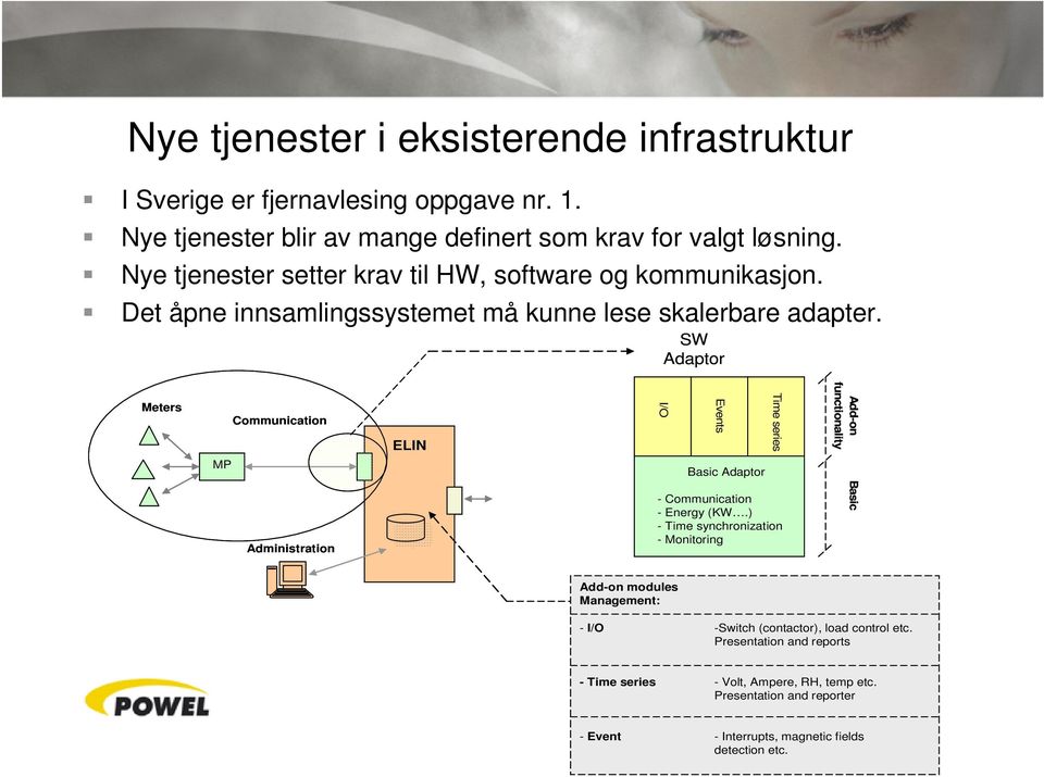 SW Adaptor Meters Communication MP ELIN I/O Events Basic Adaptor Time series Add-on functionality Administration - Communication -Energy (KW.