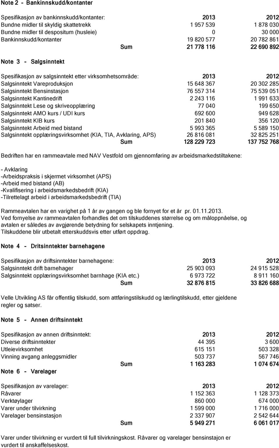 302 285 Salgsinntekt Bensinstasjon 76 557 314 75 539 051 Salgsinntekt Kantinedrift 2 243 116 1 991 633 Salgsinntekt Lese og skriveopplæring 77 040 199 650 Salgsinntekt AMO kurs / UDI kurs 692 600 949