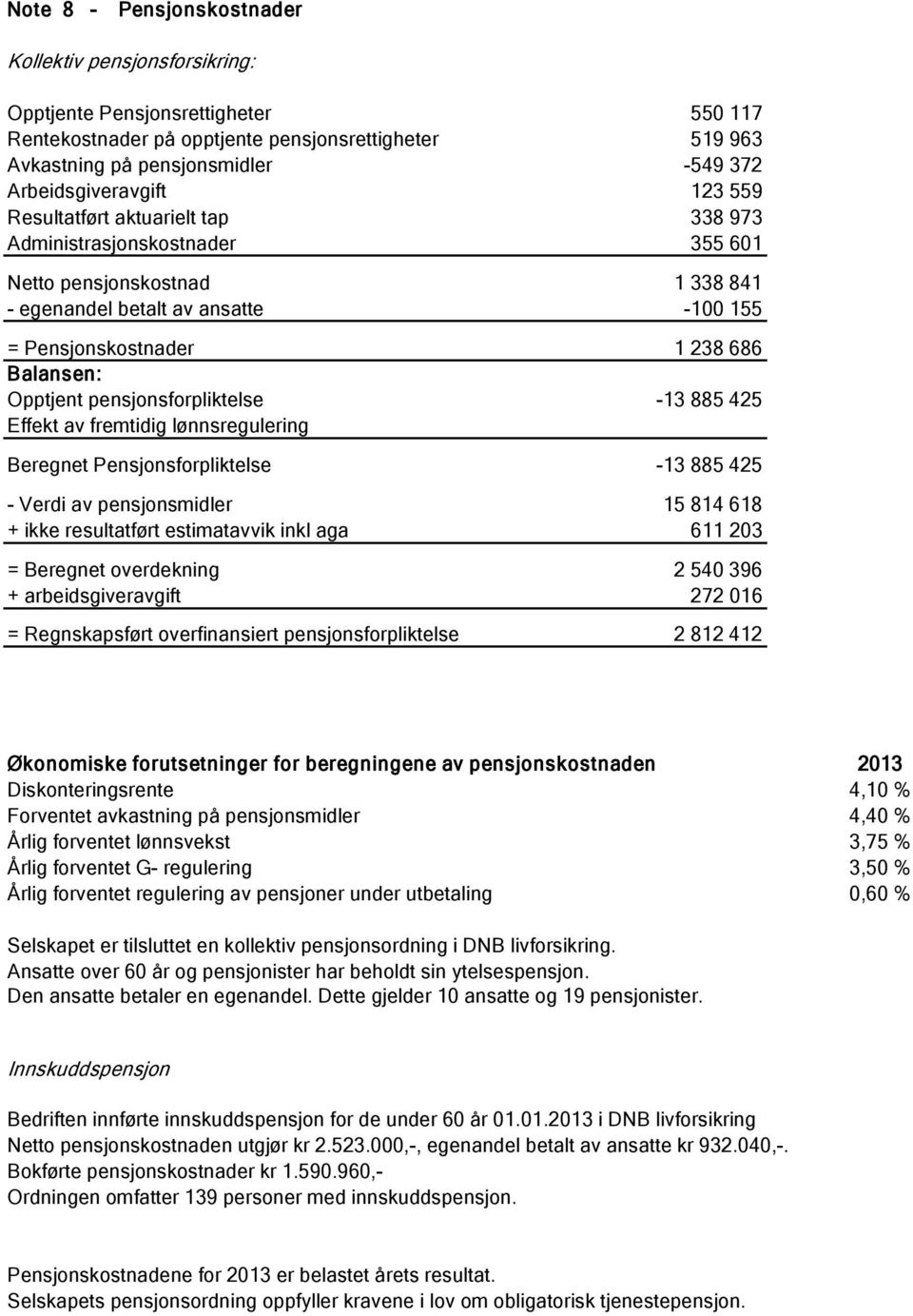 Balansen: Opptjent pensjonsforpliktelse -13 885 425 Effekt av fremtidig lønnsregulering Beregnet Pensjonsforpliktelse -13 885 425 - Verdi av pensjonsmidler 15 814 618 + ikke resultatført estimatavvik