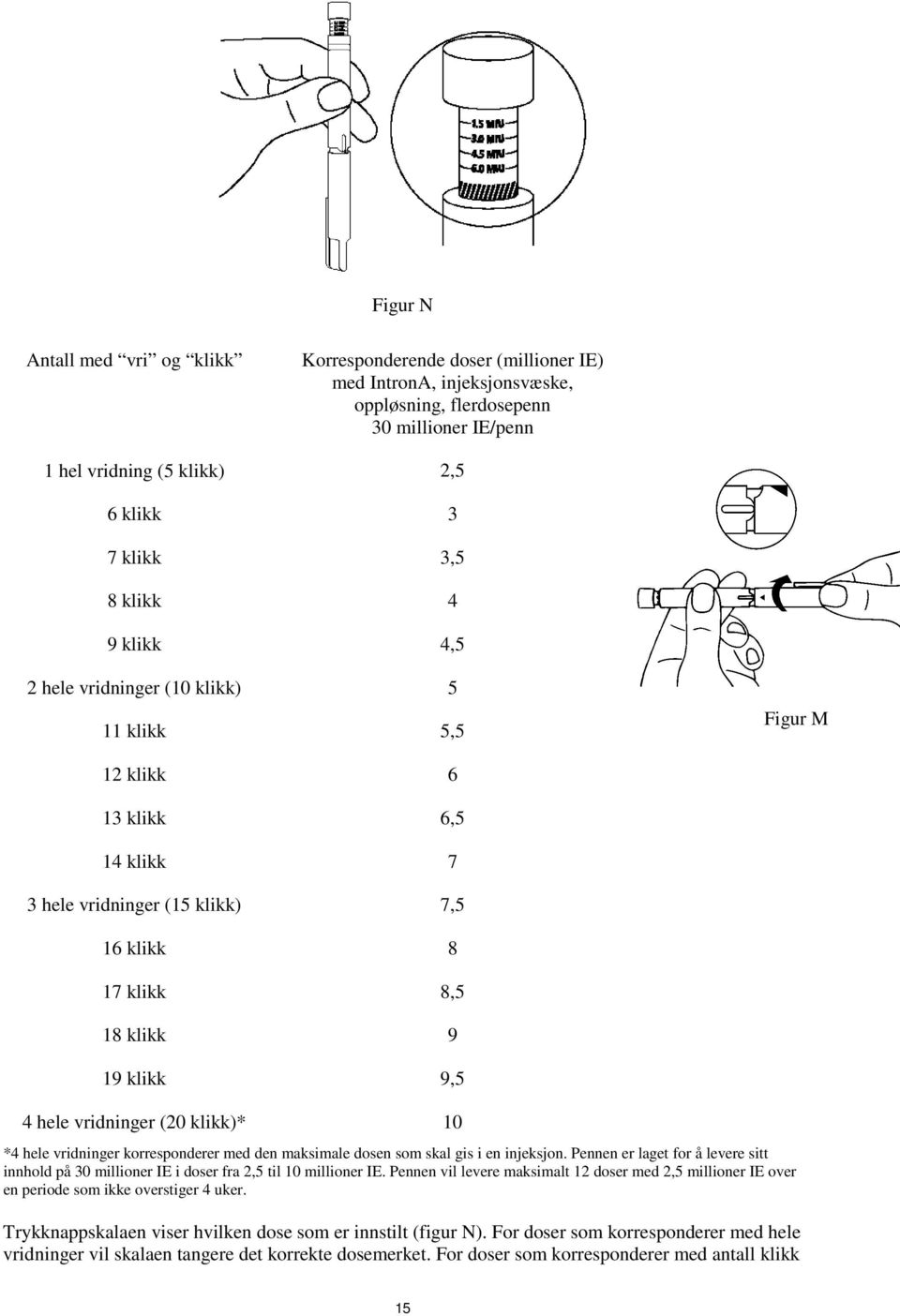 vridninger (20 klikk)* *4 hele vridninger korresponderer med den maksimale dosen som skal gis i en injeksjon.