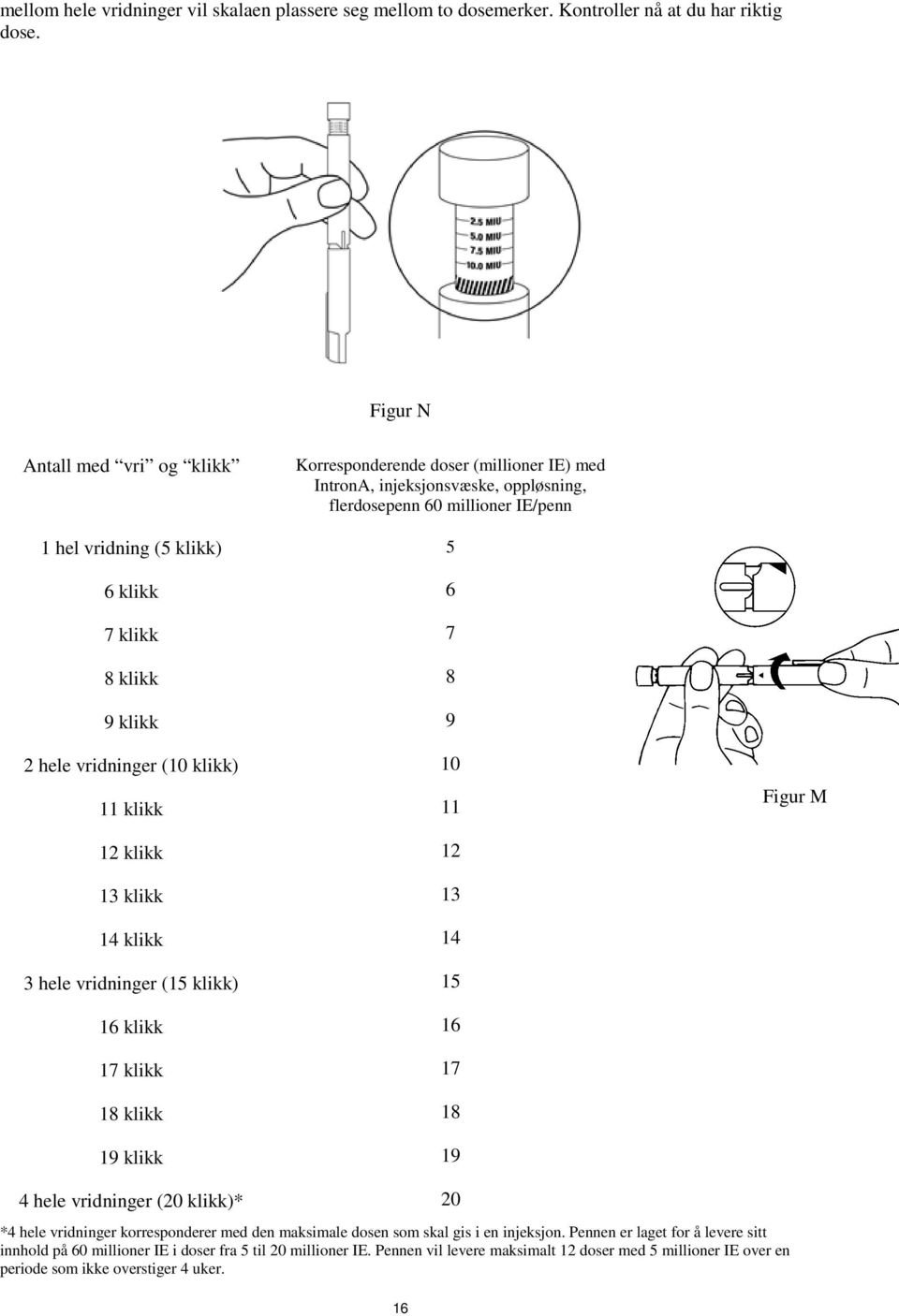 klikk 18 klikk 19 klikk Korresponderende doser (millioner IE) med IntronA, injeksjonsvæske, oppløsning, flerdosepenn 60 millioner IE/penn 5 6 7 8 9 10 11 12 13 14 15 16 17 18 19 Figur M 4 hele