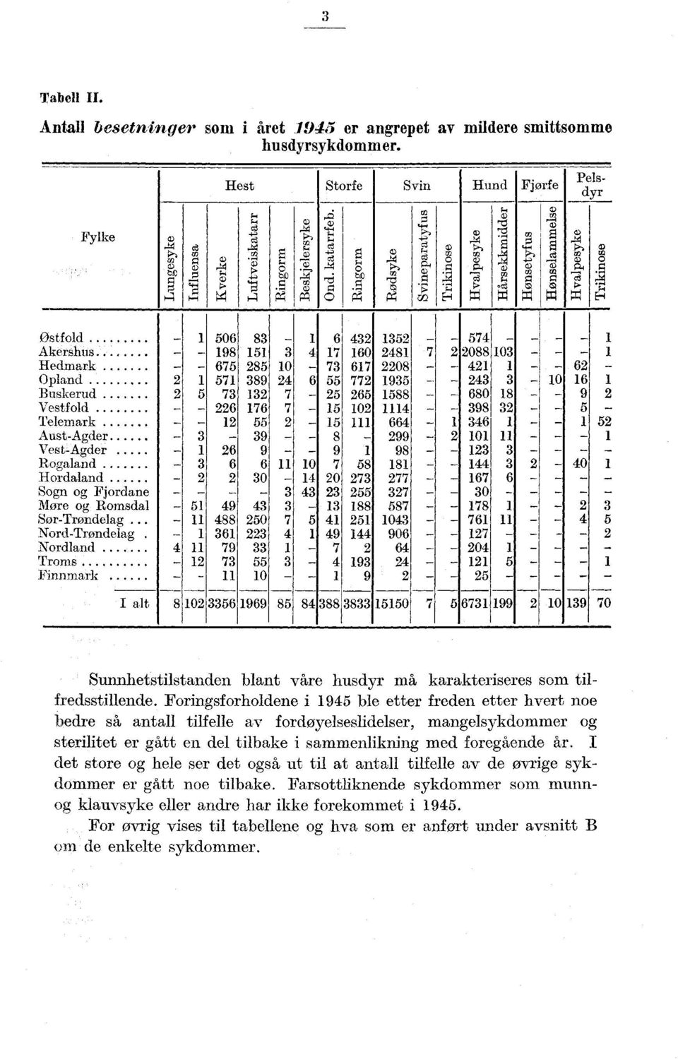 .. Nord-Trøndelag Nordland Troms Finnmark 56 8 6 5-57 - i - 98 5 7 6 8 7 88 - - 675 85-7 67 8 - - 6-57 89 6 55 77 95-6 5 7 7-5 65 588-68 8 _ 9-6 76 7-5 - 98 5 - - 55-5 66 6 5-9 8-99----- 6 9 - - 9 98