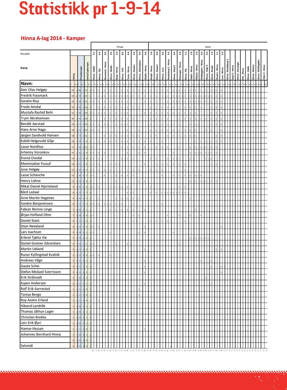 Lura Randaberg 2 - Hinna Hinna - Staal 2 Stavanger - Hinna Hinna - FGI Siddis - Hinna Mastra - Hinna Midtbygden - Hinna Hinna - Vidar 2 Hinna - Brodd Havørn - Hinna Lura - Hinna Hinna - Randaberg 2