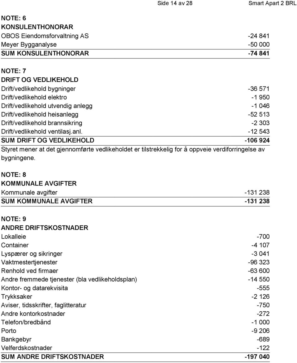 gg -1 046 Drift/vedlikehold heisanlegg -52 513 Drift/vedlikehold brannsikring -2 303 Drift/vedlikehold ventilasj.anl. -12 543 SUM DRIFT OG VEDLIKEHOLD -106 924 Styret mener at det gjennomførte vedlikeholdet er tilstrekkelig for å oppveie verdiforringelse av bygningene.