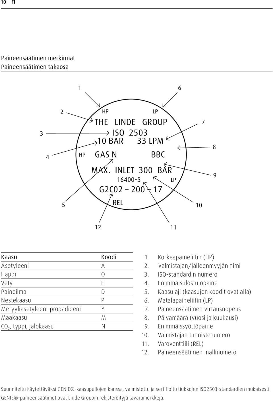 Korkeapaineliitin (HP) 2. Valmistajan/jälleenmyyjän nimi 3. ISO-standardin numero 4. Enimmäisulostulopaine 5. Kaasulaji (kaasujen koodit ovat alla) 6. Matalapaineliitin (LP) 7.