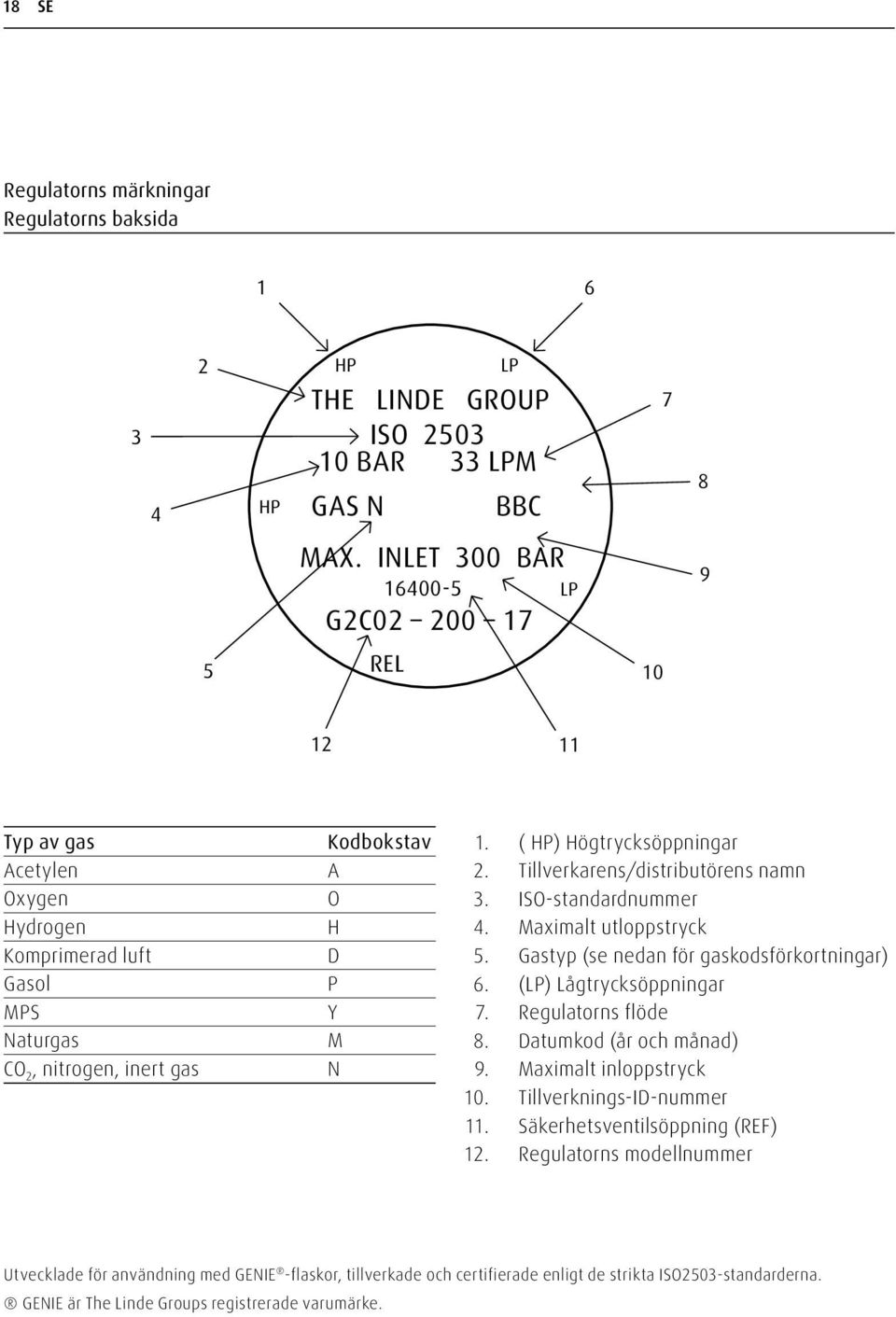 ( HP) Högtrycksöppningar 2. Tillverkarens/distributörens namn 3. ISO-standardnummer 4. Maximalt utloppstryck 5. Gastyp (se nedan för gaskodsförkortningar) 6. (LP) Lågtrycksöppningar 7.