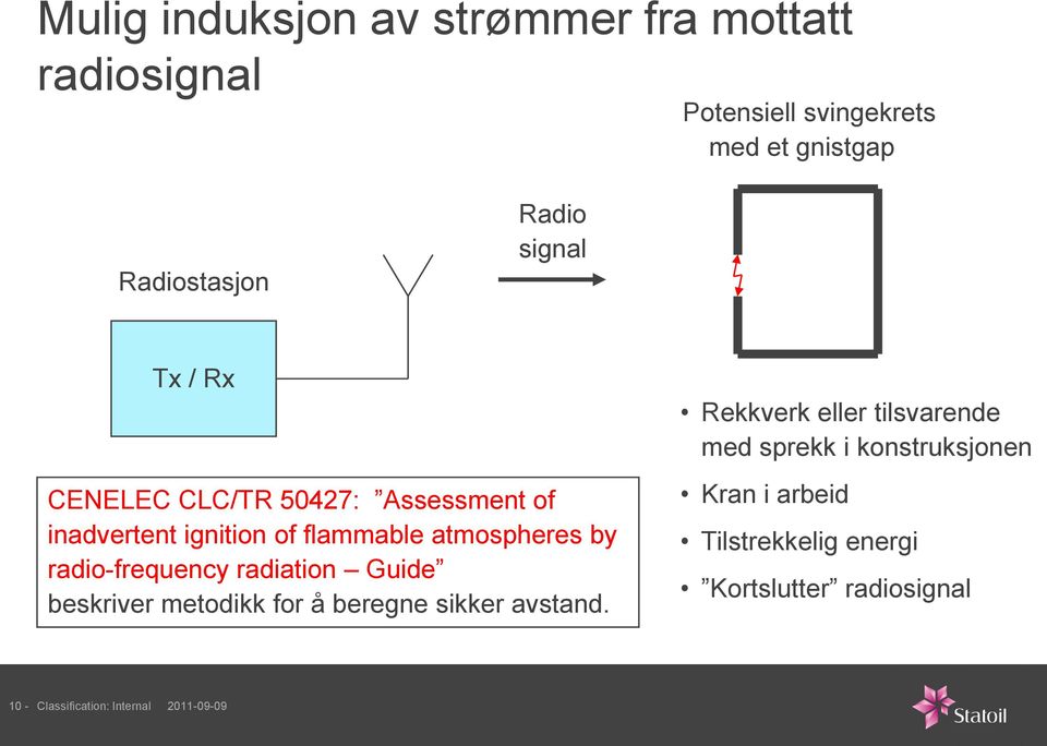 radio-frequency radiation Guide beskriver metodikk for å beregne sikker avstand.